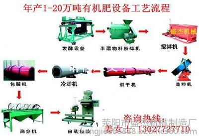 供應(yīng)肥料加工設(shè)備|制造小型牛糞有機(jī)肥生產(chǎn)線|秸稈有機(jī)肥設(shè)備河南盛杰廠家專業(yè)制造圖片_高清圖_細(xì)節(jié)圖-滎陽市盛杰機(jī)械制造廠 -